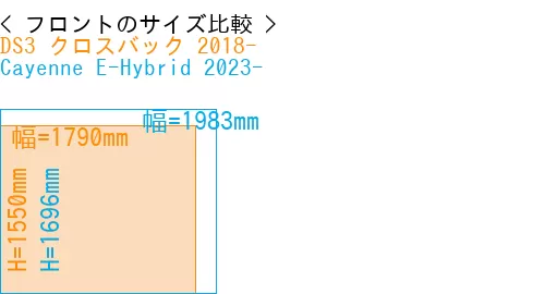 #DS3 クロスバック 2018- + Cayenne E-Hybrid 2023-